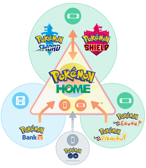 Pokemon Home Import