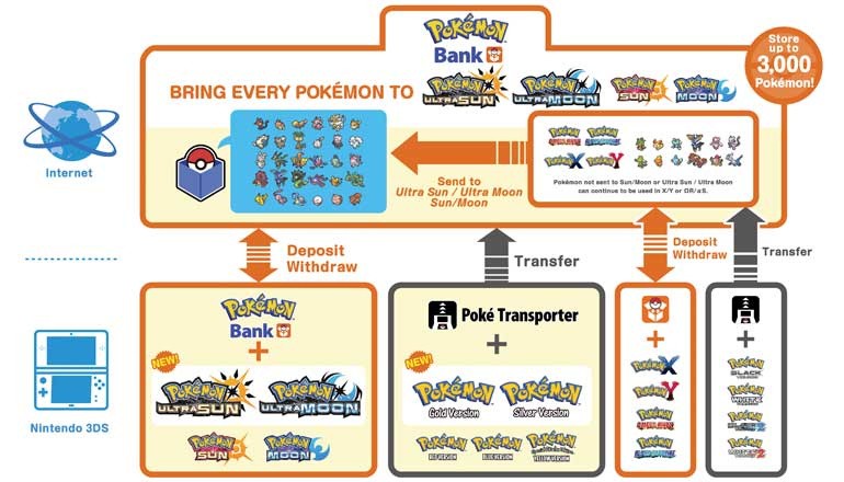 Pokemon Home Import