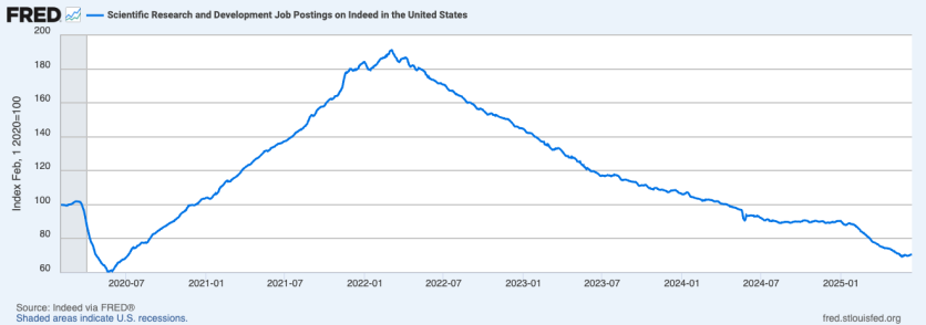 Job Postings on Indeed in the United States