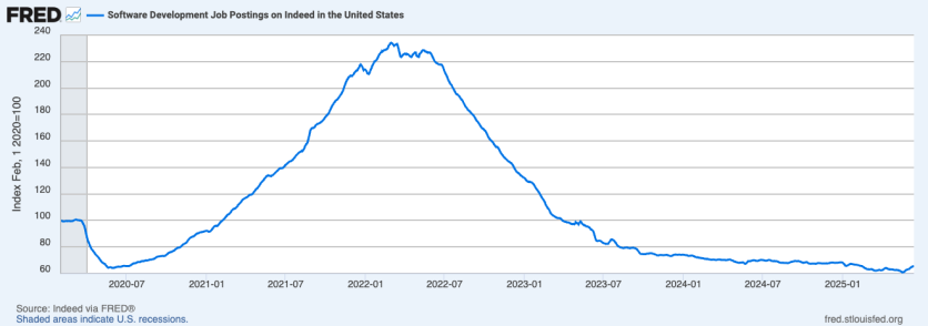 Job Postings on Indeed in the United States