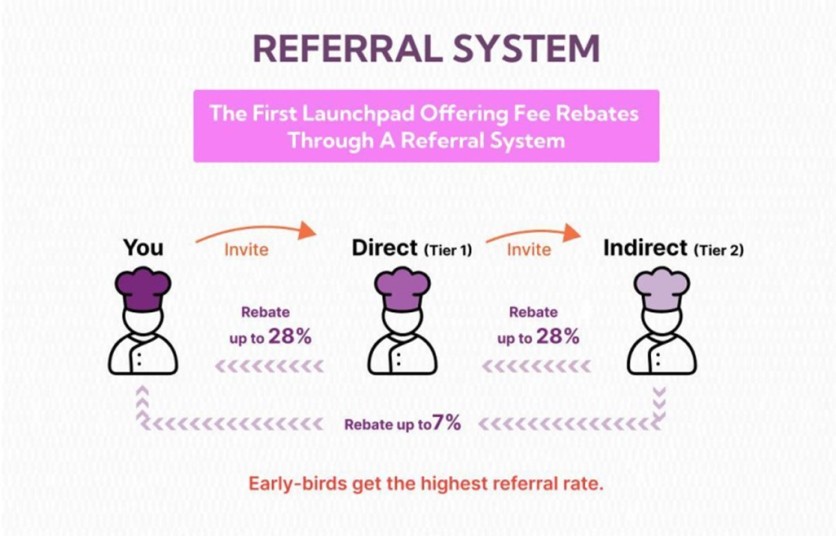 Referral System