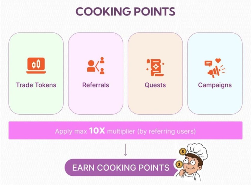 Cooking Points