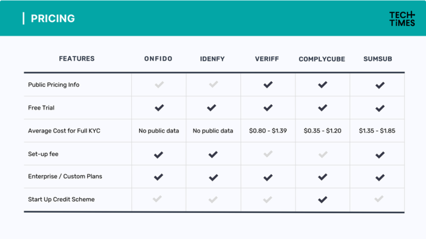 Pricing