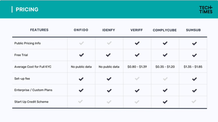Pricing
