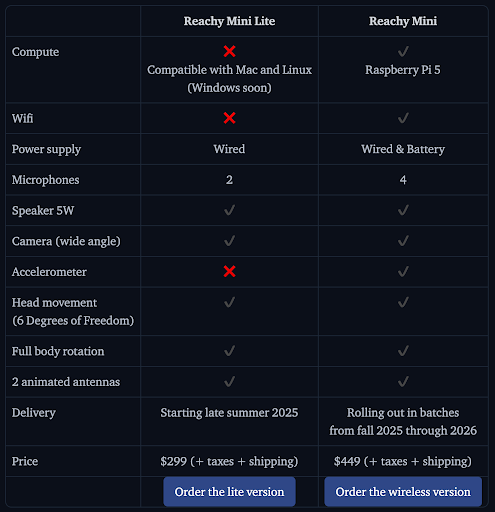 Comparison chart of Reachy Mini Lite vs Reachy Mini