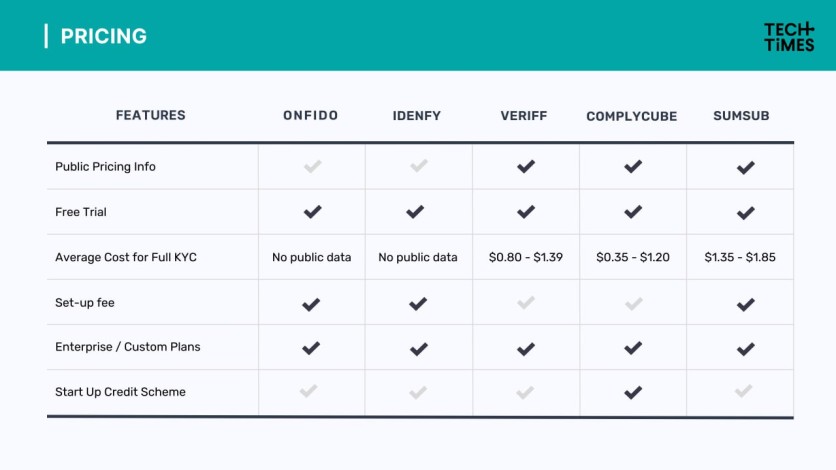 Pricing