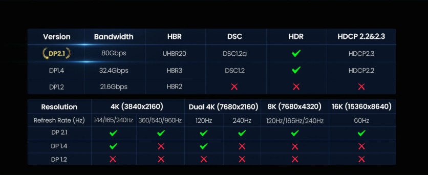 Comparison Chart