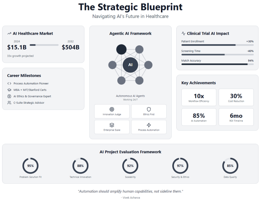 Diagram 1: The Strategic Blueprint