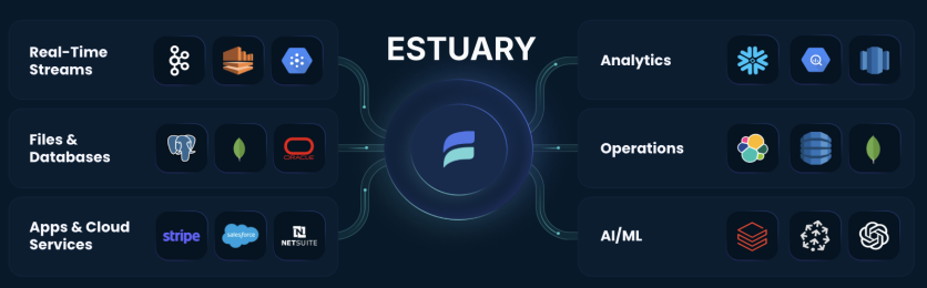 Estuary