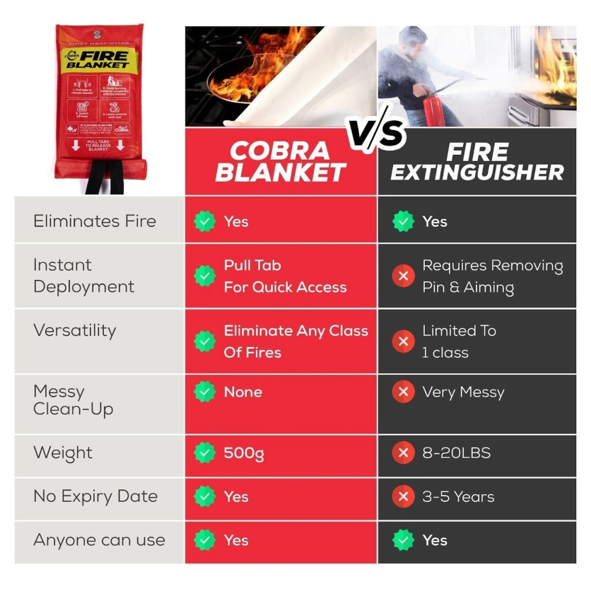 Cobra Fire Blanket