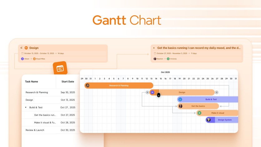 Gantt Chart