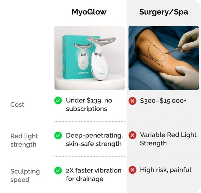 My Derma Dream MyoGlow