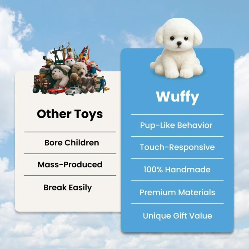Wuffy Robot Dog