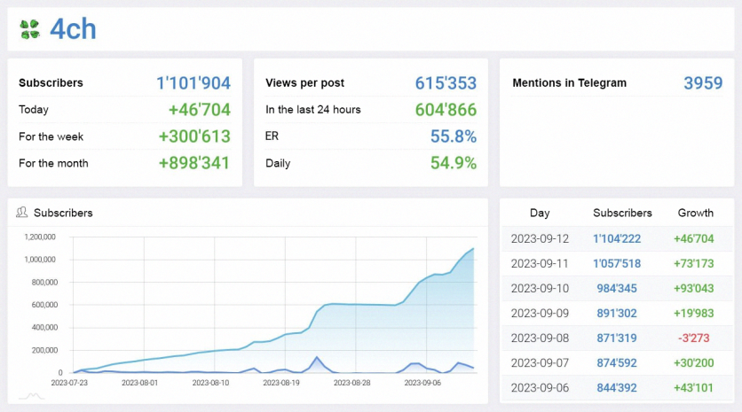 Secrets of Successful Online Growth