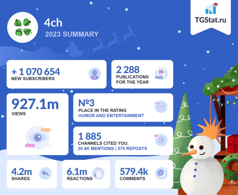 Secrets of Successful Online Growth