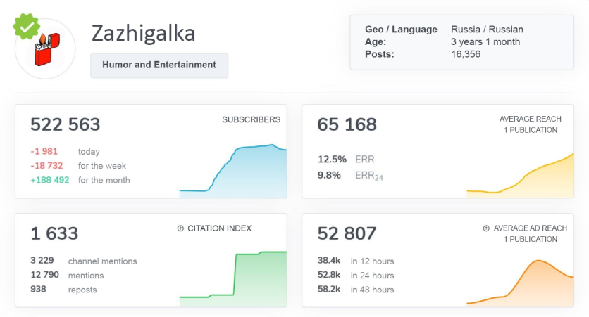 Secrets of Successful Online Growth