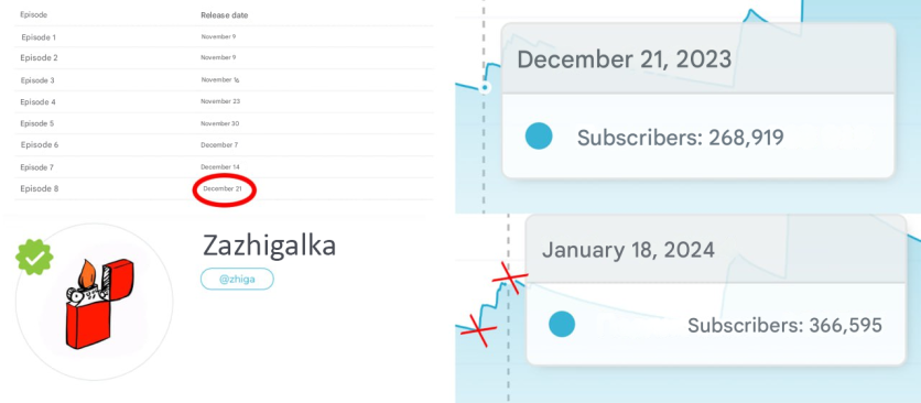 Secrets of Successful Online Growth