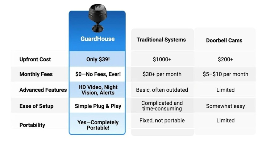 GuardHouse WatchEye Camera