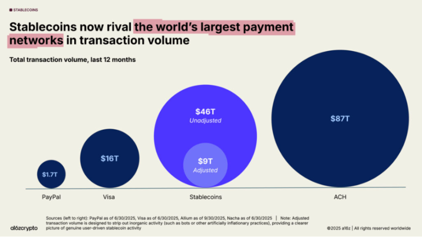A comparative analysis of stablecoin transaction volume