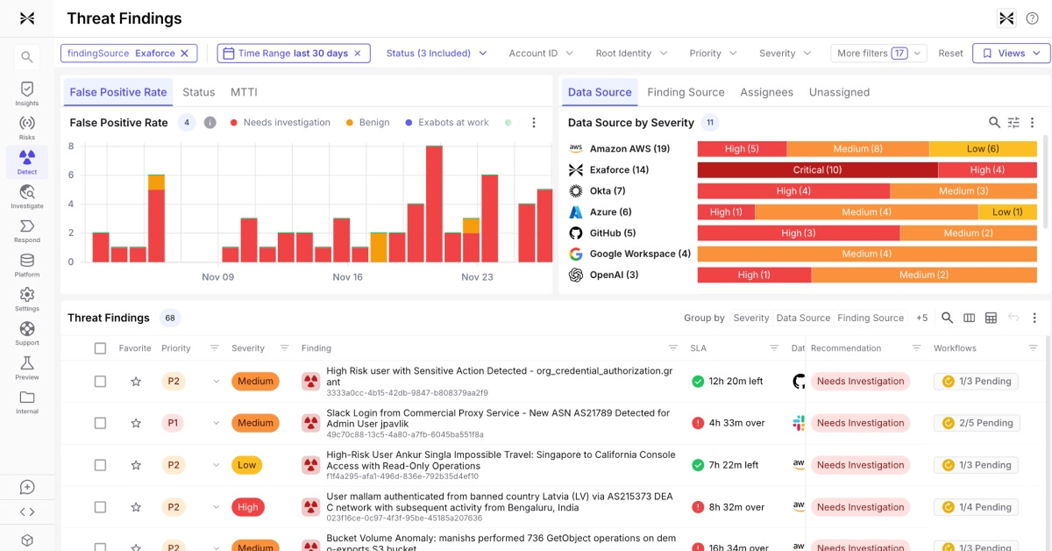 10 Reasons Why Exaforce Is One of the Most Important Companies in Cybersecurity