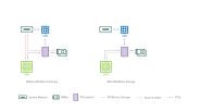 GPU-Initiated Direct Storage Access