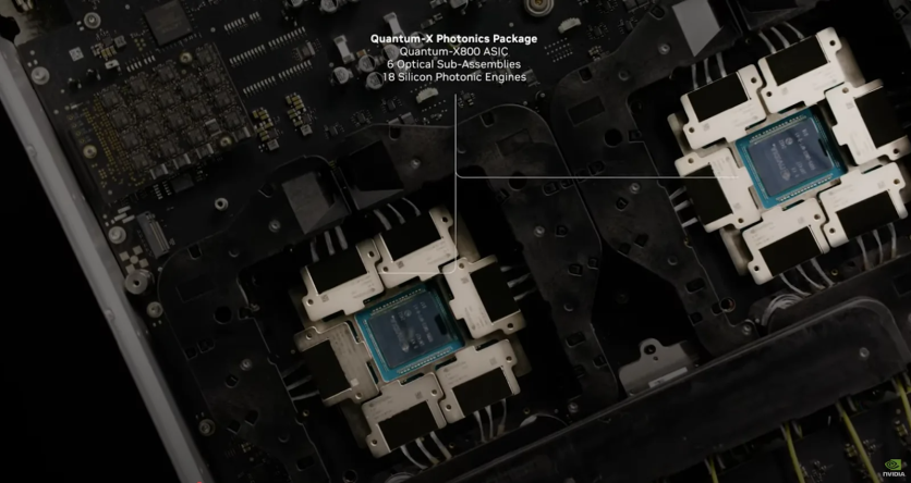 A diagram of hardware components within an NVIDIA photonics co-packaged