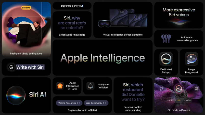 Apple Intelligence used in Siri, for Visual Intelligence, Writing, Home
