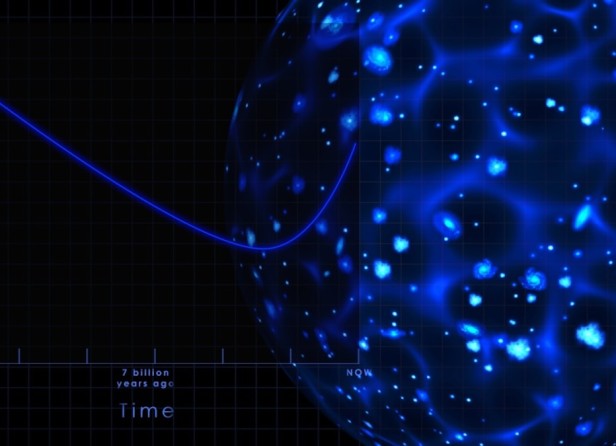 Animation illustrating the changing rate of expansion due to dark