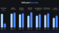 DiffusionGemma