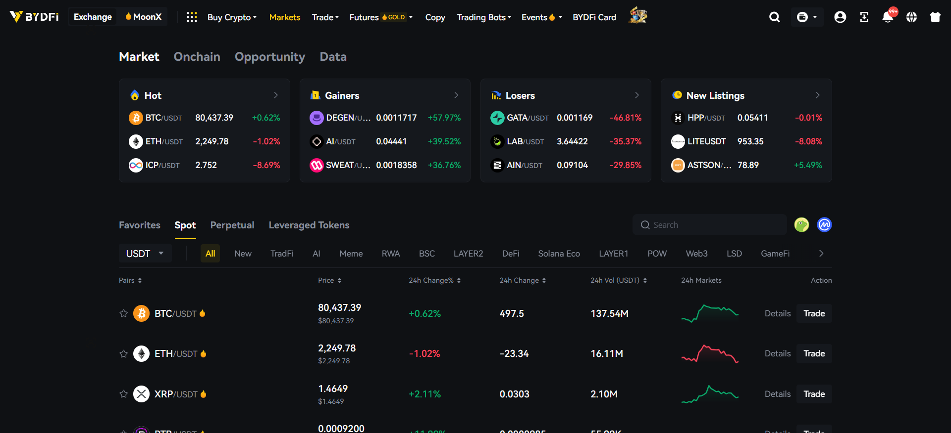 The 5 Best Crypto Exchanges to Trade Crypto in 2026